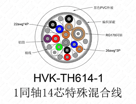 1同軸14芯特殊線 仿硅膠黑色